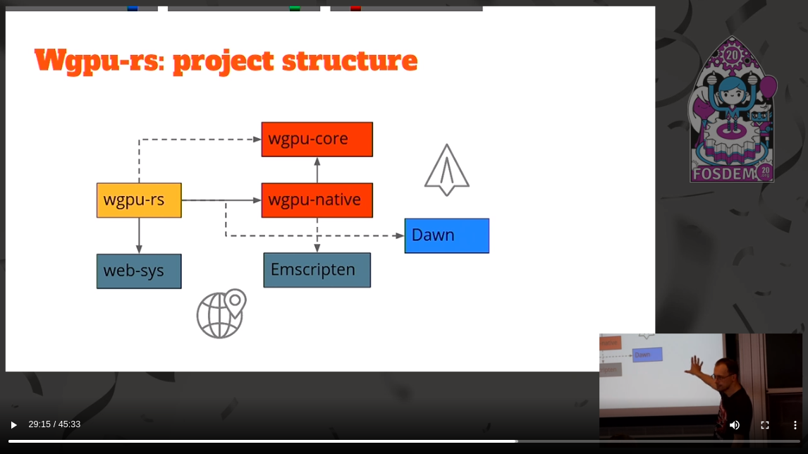 A slide from the talk: "wgpu-rs project structure"